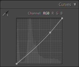 curves panel